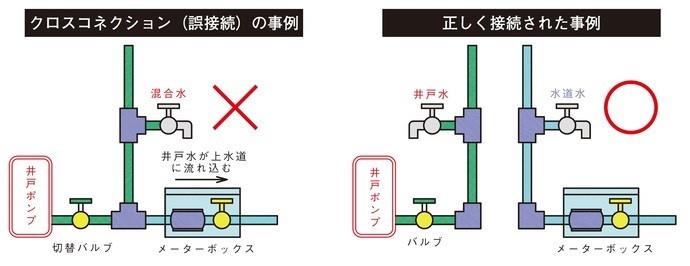 概略図