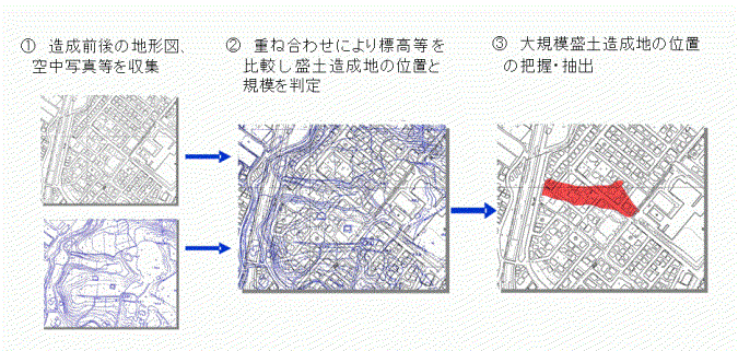 重ね図