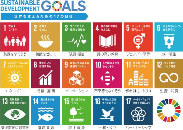 SDGs