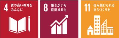 SDGs3